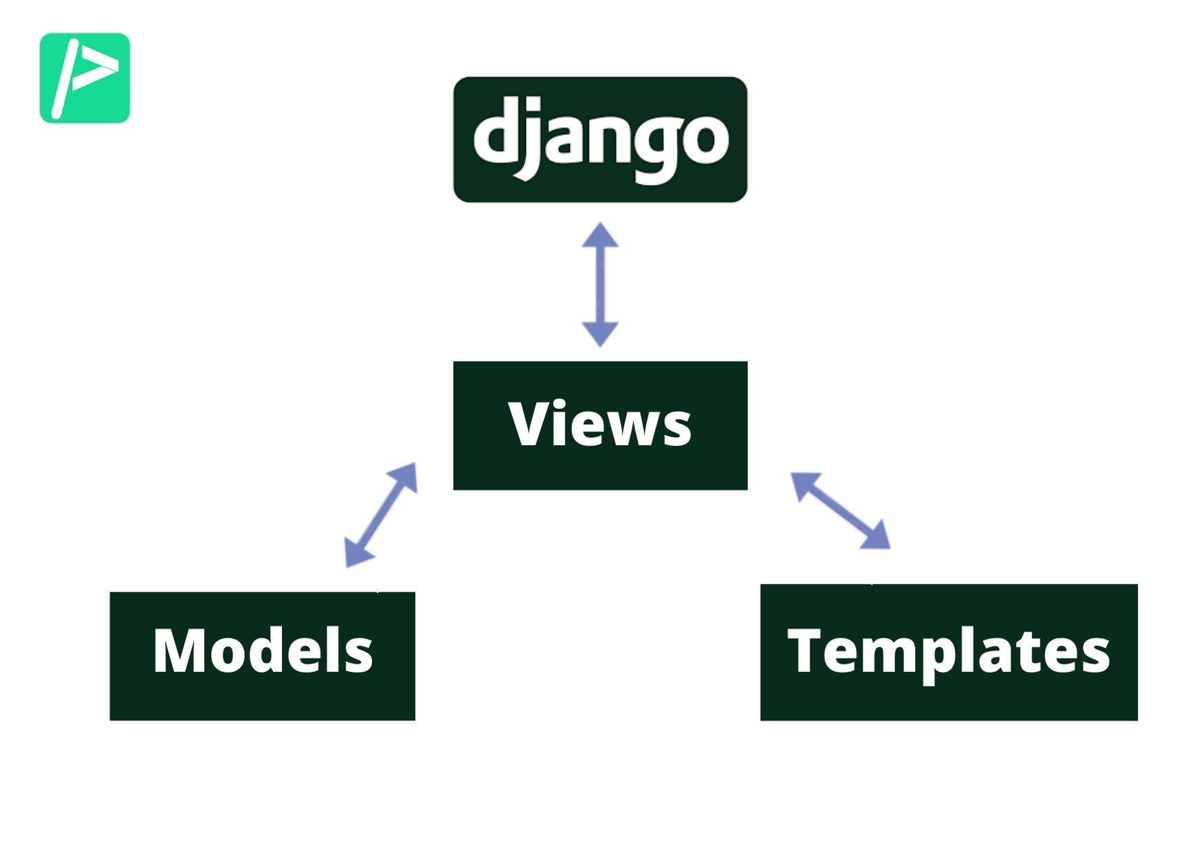 Django Tutorial Learn Python Django Web application Framework Django Tutorial Learn Python Django Web application Framework